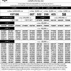 ตรวจหวย30ธันวาคม65